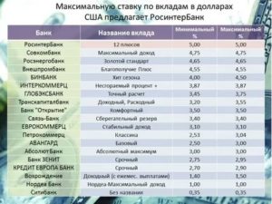 Кредитная карта Платинум Банка Русский Стандарт — условия, отзывы