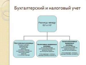 Как узнать баланс карты Газпромбанк