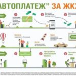 Где получить социальную карту москвича пенсионеру