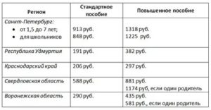 Детское пособие до 16 лет