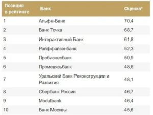 Банк Москвы банки-партнеры без комиссии