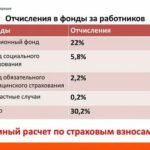 Белагропромбанк: кредиты на покупку жилья