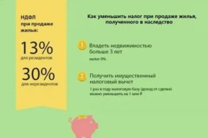 Налог при продаже квартиры полученной по наследству