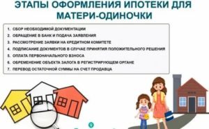 Кредит Беларусбанк для пенсионеров