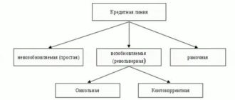 Кредитная линия для юридических лиц