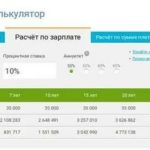 Карта Аэрофлот банка Открытие
