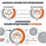 Как оплатить Дом.ру через интернет банковской картой