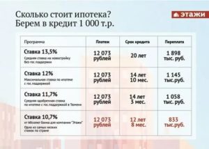 Кредитные карты ВТБ банка Москвы