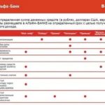 Код вычета 114 в справке 2-НДФЛ: что это