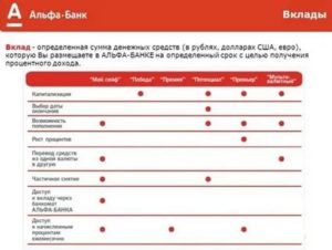 Накопительный счет Газпромбанка: условия, отзывы