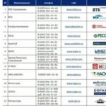 Какие документы нужны для оформления кредита в ВТБ