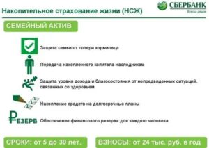 Банки-партнеры Уралсиб банка без комиссии