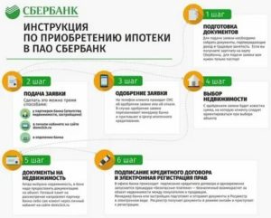 Кредит Беларусбанк на покупку жилья