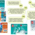 Как узнать задолженность по кредитной карте Сбербанка