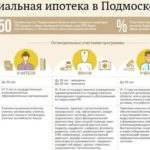 Не приходят СМС с паролем Сбербанк Онлайн