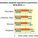Как поменять порванную купюру в Сбербанке