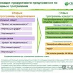 Белагропромбанк: кредиты на покупку жилья