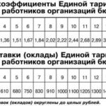 Телефон горячей линии Связь Банк