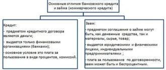 Ханты-Мансийский банк: вклады