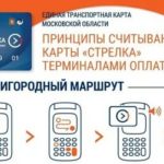 Вклады в Абсолют Банке на сегодня