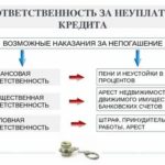 Денежные переводы MoneyGram: где получить, что такое