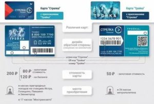 Кредитные карты ВТБ банка Москвы