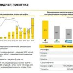 Что такое номинальный счет в Сбербанке