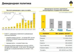 Как купить акции Роснефти частному лицу и получать дивиденды