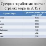 Финансовый резерв Лайф от ВТБ 24: как вернуть страховку