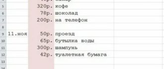 Как экономить деньги при маленькой зарплате: таблица