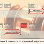 Банк Восточный: рейтинг надежности Центробанк