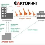 Как узнать, к какому номеру привязана карта Сбербанка